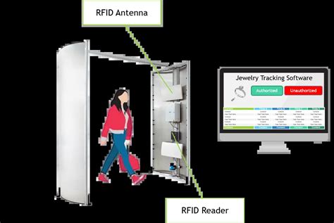 ruddersoft jewelry tracking